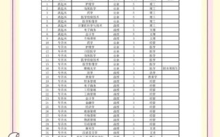 南昌大学学费多少钱一年_南昌大学各专业收费标准