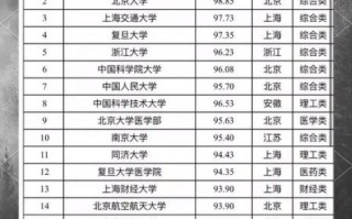 上海海洋大学排名怎么样_上海海洋大学全国第几名