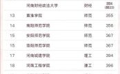 洛阳有哪些大学_洛阳本科院校名单