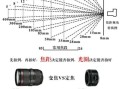 单反镜头工作原理_单反镜头焦距怎么选