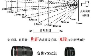 单反镜头工作原理_单反镜头焦距怎么选