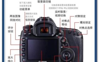 相机镜头按键功能图解_镜头按键怎么调焦距