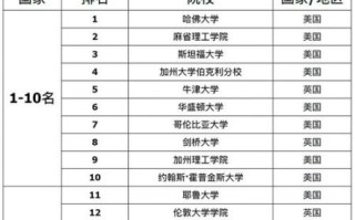 纽约大学排名_US News世界排名多少