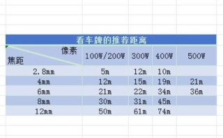 摄像镜头怎么选_摄像镜头焦距怎么算