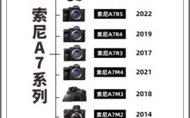 莱卡镜头和索尼哪个好_画质与性价比全面对比