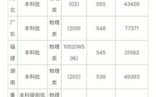 福建师范大学录取分数线_历年趋势与报考建议