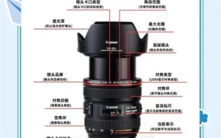 摄影镜头有哪些功能_如何选择摄影镜头