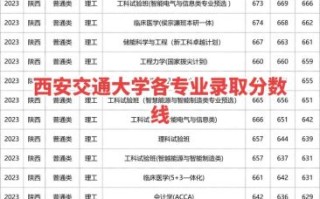 西安交通大学本科招生网_如何查询录取结果