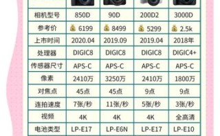 超慢镜头相机怎么选_超慢镜头相机多少钱