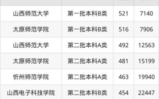 山西师范大学全国排名_山西师范大学值得报考吗