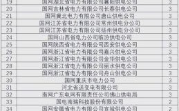 华北电力大学电气与电子工程学院怎么样_就业前景如何