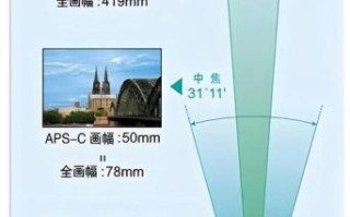 镜头透过率是什么_如何提高镜头透过率