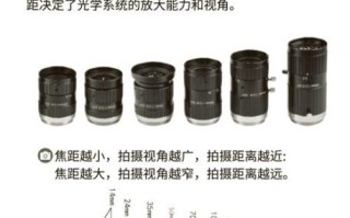 镜头放大倍数怎么算_镜头放大倍数与焦距的关系