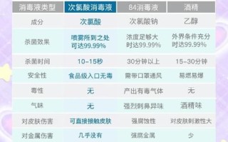 孕妇能闻84消毒液的味道吗_孕早期闻了怎么办
