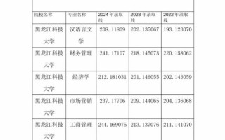 黑龙江科技大学排名_全国第几位