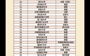 中国大学QS世界排名2025_哪些高校进步最快
