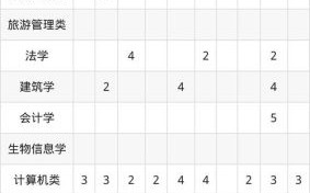 河南大学经济学院怎么样_河南大学经济学院专业排名