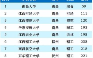 南昌大学是211吗_南昌大学211含金量