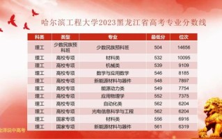 哈尔滨工程大学本科招生网入口在哪_历年分数线是多少