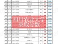 四川农业大学招生网_如何查询历年分数线