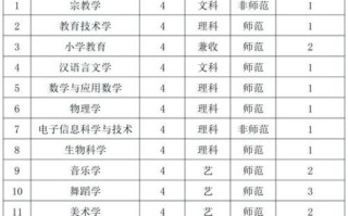 新疆师范大学怎么样_新疆师范大学专业排名