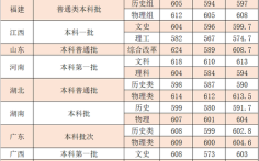 西北政法大学是一本吗_高考录取分数线
