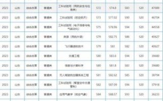 中国民航大学专科怎么样_录取分数线是多少