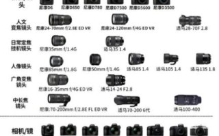 尼康镜头型号怎么看_尼康镜头后缀字母含义
