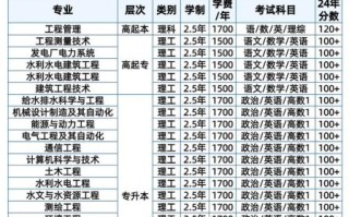 华北水利水电大学怎么样_华北水利水电大学分数线