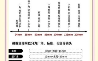 镜头怎么选_镜头焦距怎么选