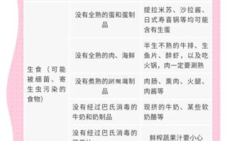 孕妇能喝醪糟吗_孕期吃醪糟的注意事项