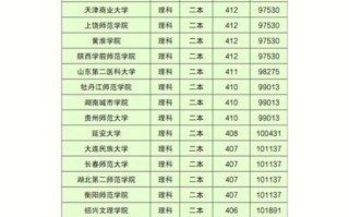 公办二本大学有哪些_公办二本大学分数线是多少