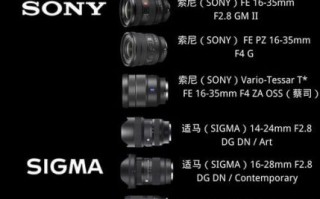 e口广角镜头推荐_索尼超广角怎么选