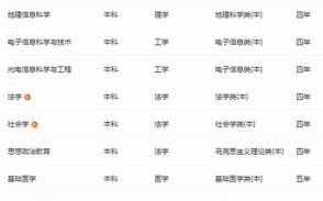 中南大学有哪些王牌专业_中南大学专业排名前十