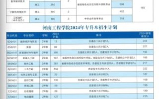 河南信息工程大学怎么样_河南信息工程大学录取分数线
