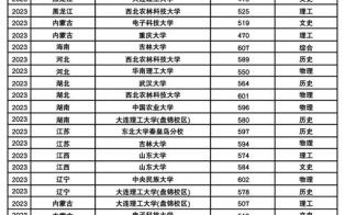 分数不高但很好的大学有哪些_低分高质院校怎么选