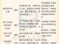蚌埠大学怎么样_蚌埠大学有哪些专业