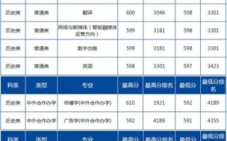 中国传媒大学是几本_中国传媒大学录取分数线