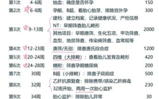 nt检查最佳孕周_孕妇做nt需要空腹吗