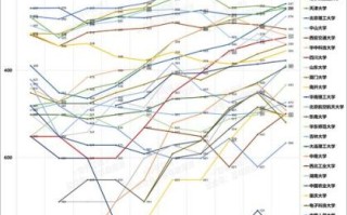 武汉大学QS排名多少_2025年预测趋势