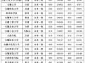 大学分数线怎么查_历年分数线对比