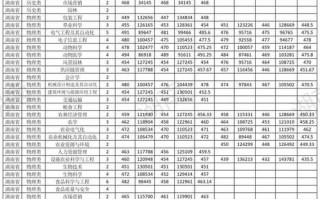 八一农垦大学怎么样_八一农垦大学专业有哪些