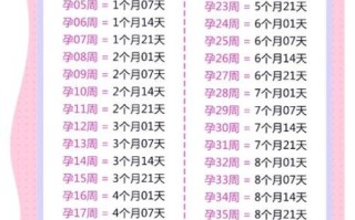 孕妇孕期多少天_预产期怎么算