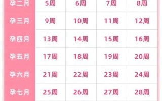 孕妇多少周算足月_孕晚期从第几周开始