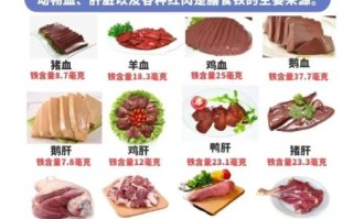 孕妇贫血吃什么补血最快_孕妇贫血吃什么食物好