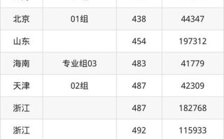 南昌航空大学科技学院怎么样_2024年录取分数线