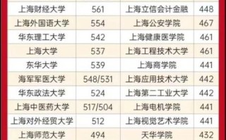 上海大学招生网官网入口_如何查询历年分数线