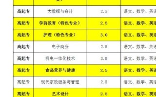 上海震旦大学怎么样_上海震旦大学学费多少