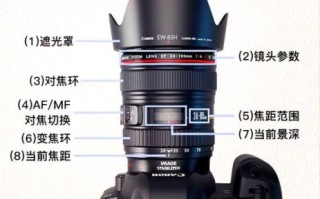 镜头遮光罩有什么用_怎么选才合适