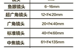 残幅长焦镜头推荐_残幅长焦镜头怎么选